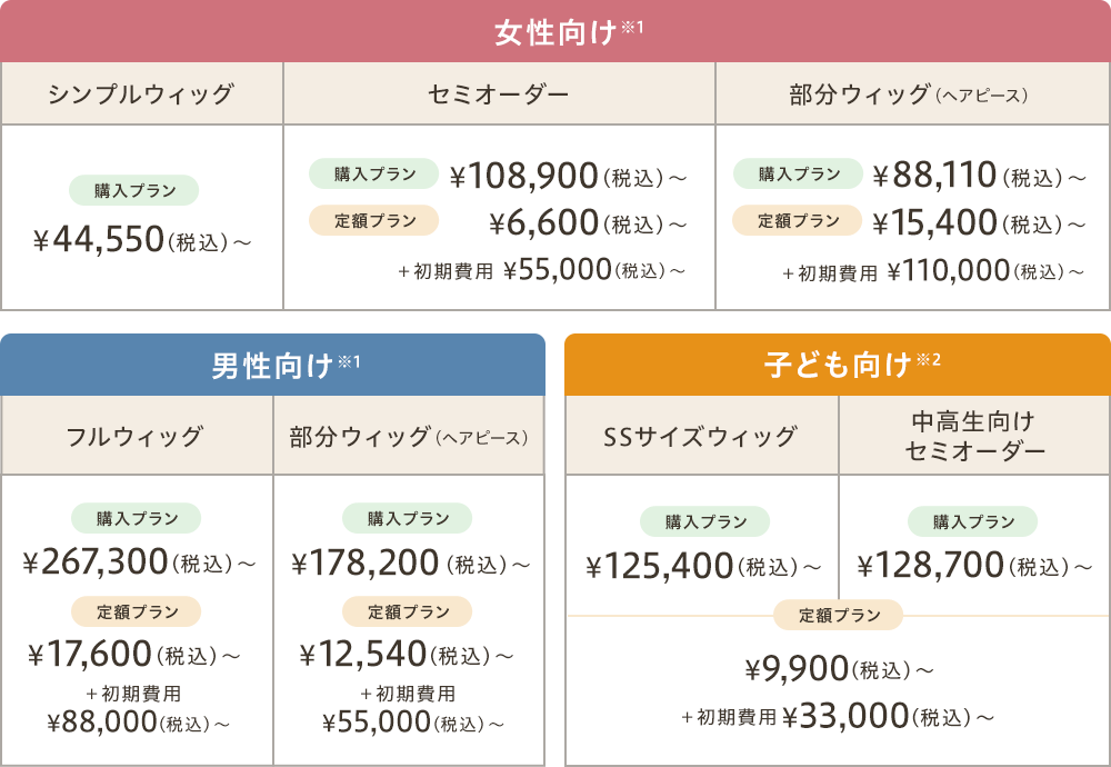 女性向け シンプルウィッグ/セミオーダー/部分ウィッグ(ヘアピース) 男性向け フルウィッグ/部分ウィッグ(ヘアピース) 子ども向け SSサイズウィッグ/中高生向けセミオーダー