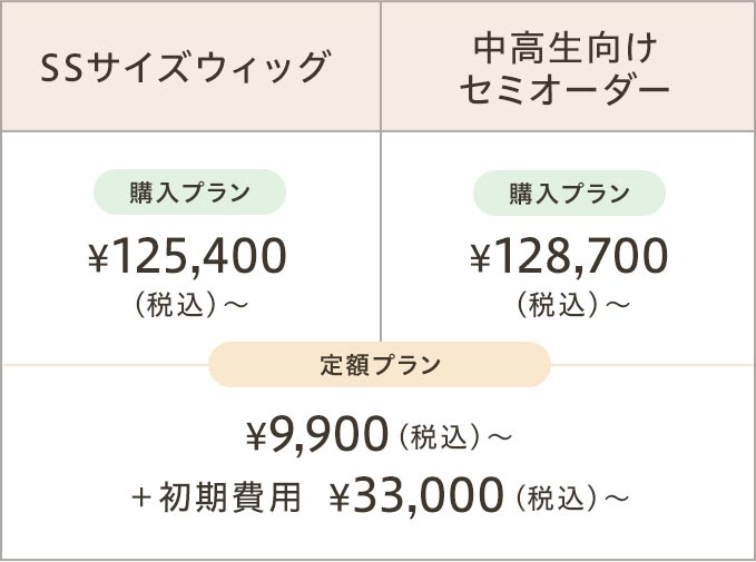 子ども向け SSサイズウィッグ/中高生向けセミオーダー