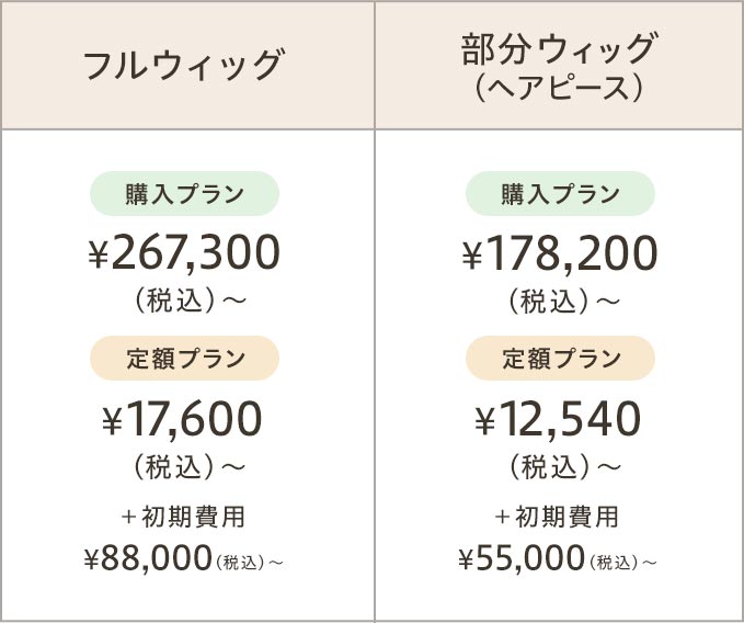 男性向け フルウィッグ/部分ウィッグ(ヘアピース)