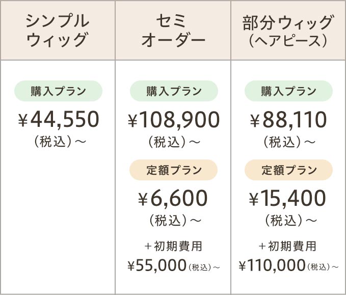 女性向け シンプルウィッグ/セミオーダー/部分ウィッグ(ヘアピース)