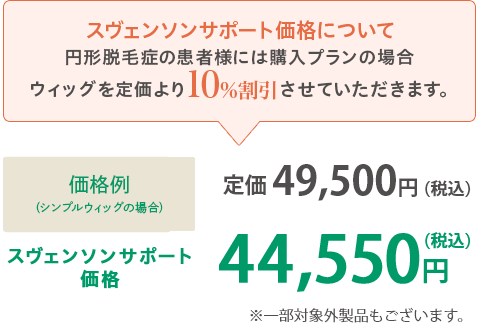 価格