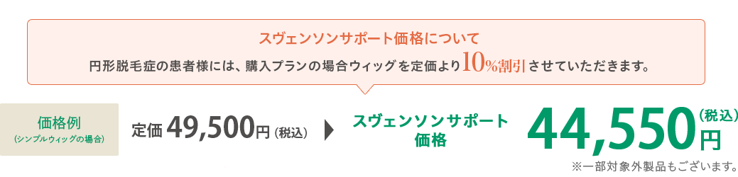 価格