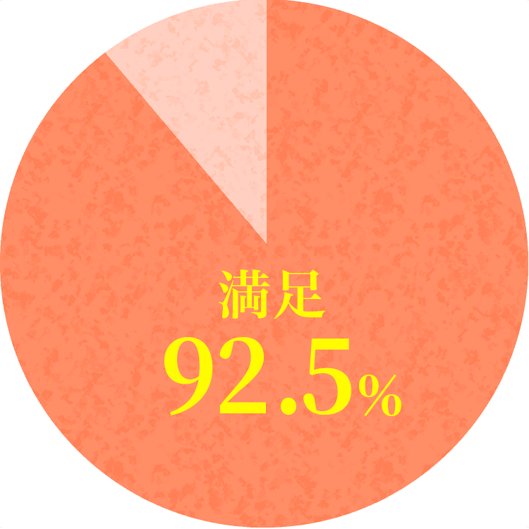 満足：92.5%
