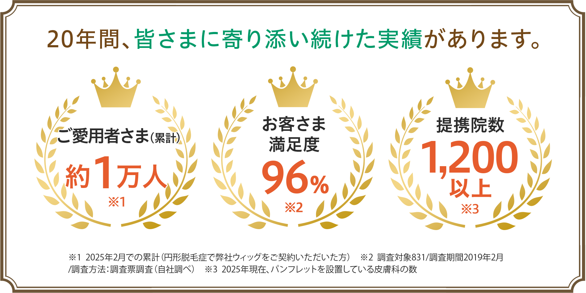 実績
