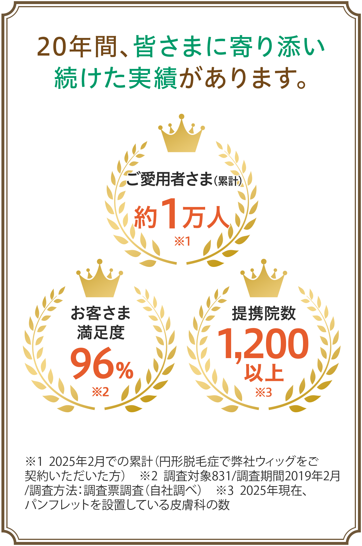 実績