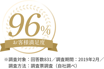 治療に役立つ特典付き！