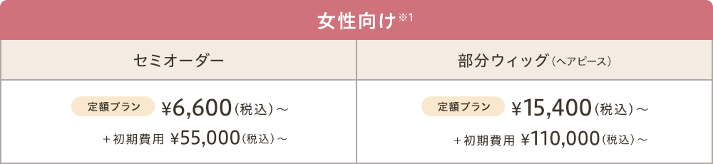 女性向け シンプルウィッグ/セミオーダー/部分ウィッグ(ヘアピース) 男性向け フルウィッグ/部分ウィッグ(ヘアピース) 子ども向け SSサイズウィッグ/中高生向けセミオーダー