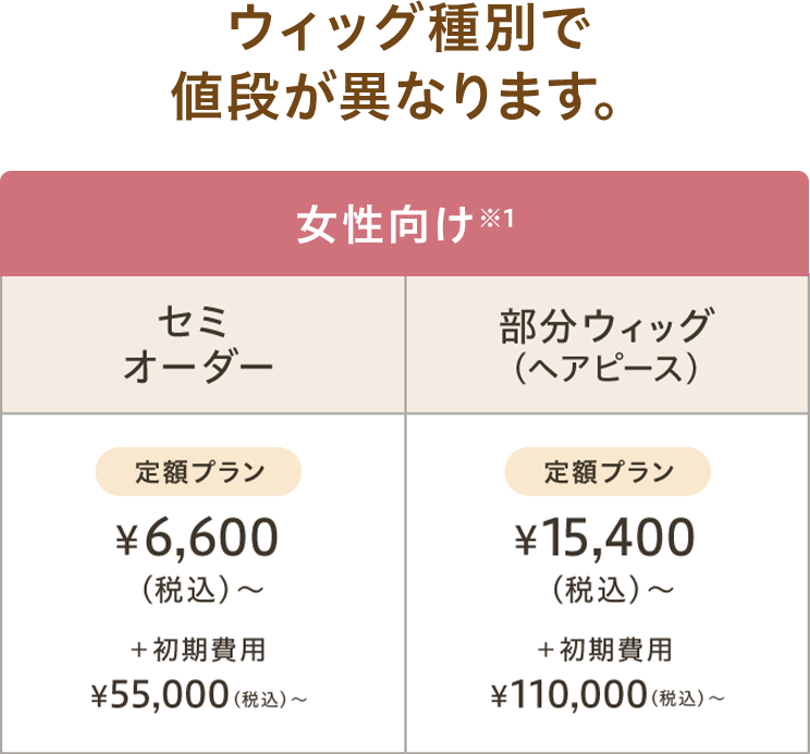 女性向け シンプルウィッグ/セミオーダー/部分ウィッグ(ヘアピース) 男性向け フルウィッグ/部分ウィッグ(ヘアピース) 子ども向け SSサイズウィッグ/中高生向けセミオーダー